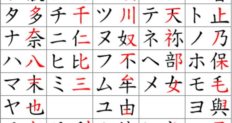 日本文化 關於日文片假名 您可能不知道的7件事 Tsunagu Japan 繫日本